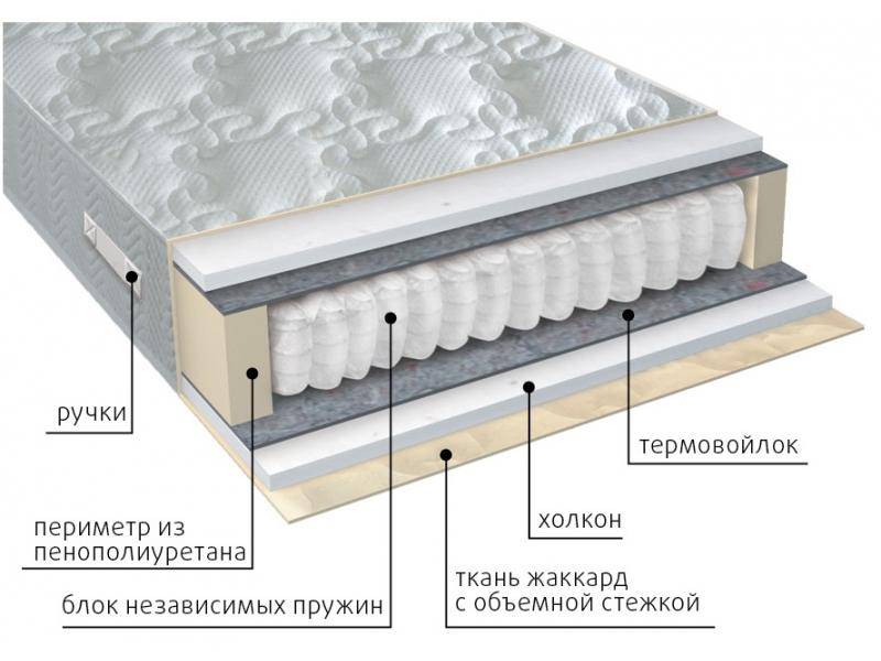 матрас жаккард комфорт холло в Саратове