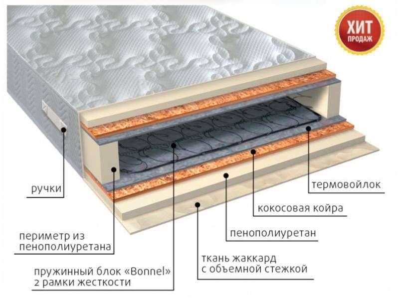 матрас элит плюс в Саратове