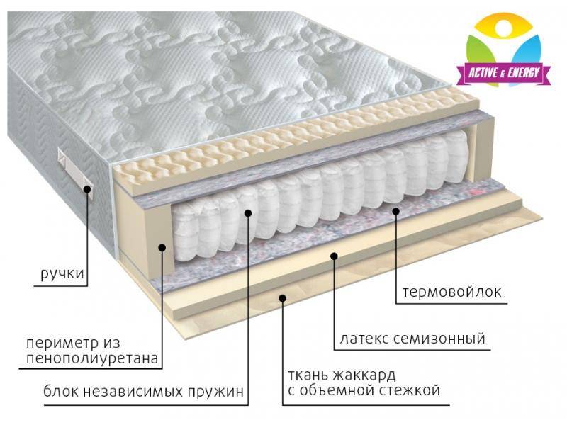 матрас с независимым блоком актив в Саратове