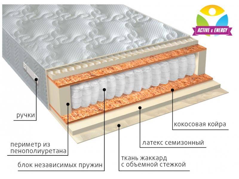 матрас с независимым блоком актив плюс в Саратове