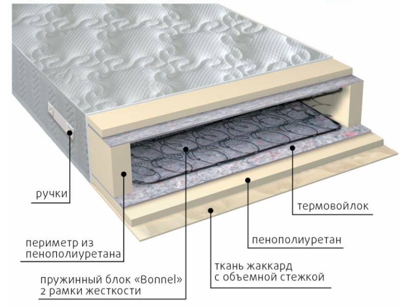 матрас элит-рамка в Саратове