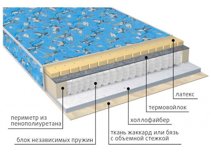 матрас детский фунтик (холло-патекс) в Саратове