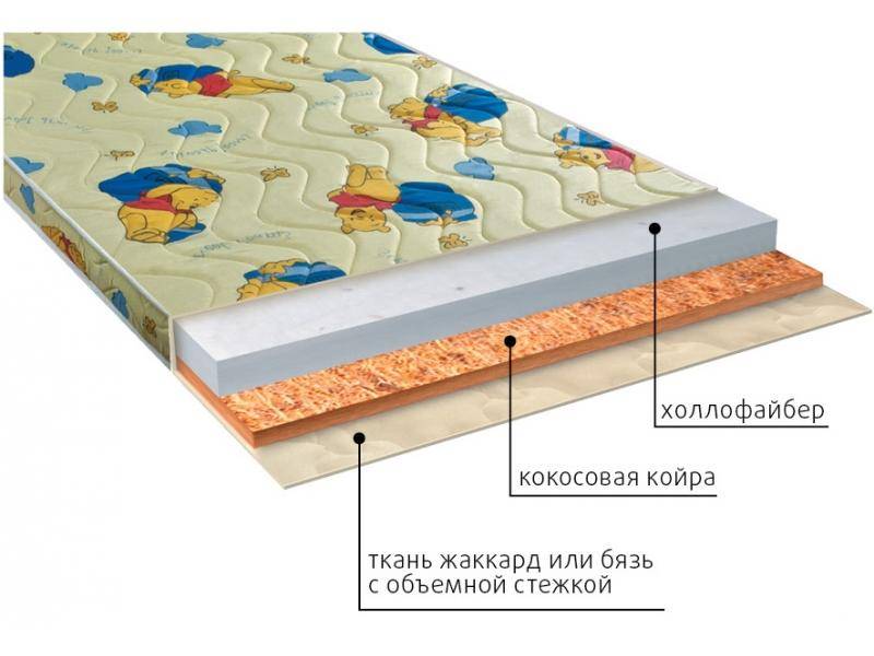 матрас умка (холло) детский в Саратове