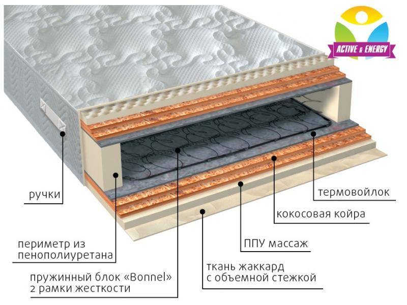 матрас пружинный лайф микс в Саратове