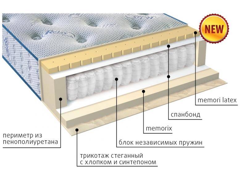 матрас регент в Саратове