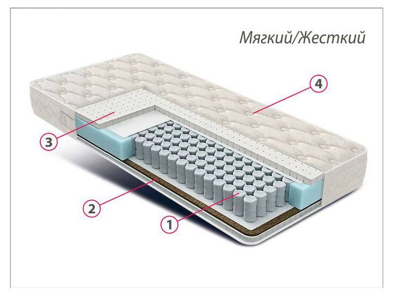 матрас люкс латекс-кокос в Саратове