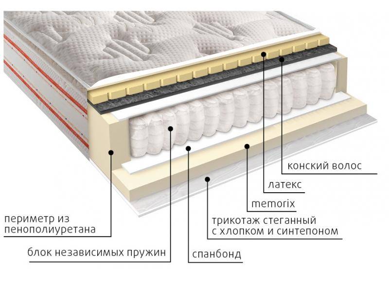 матрас с независимым блоком гера в Саратове