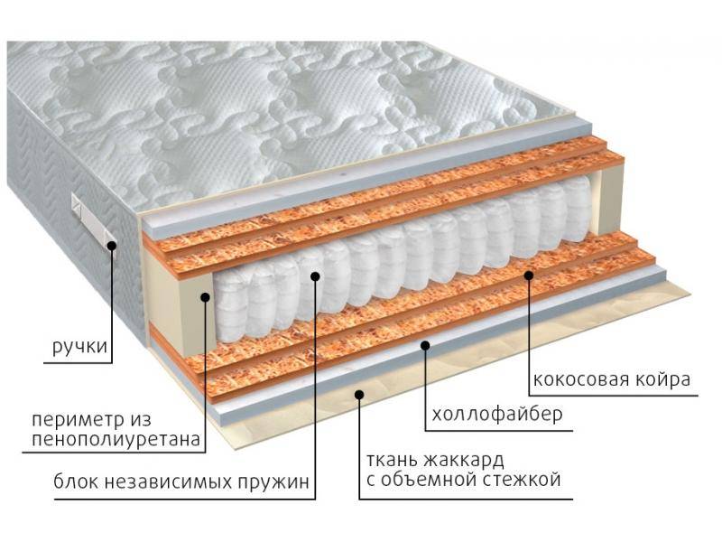 матрас мульти струтто double плюс в Саратове