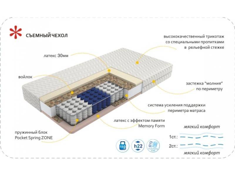 матрас imperial memory zone в Саратове