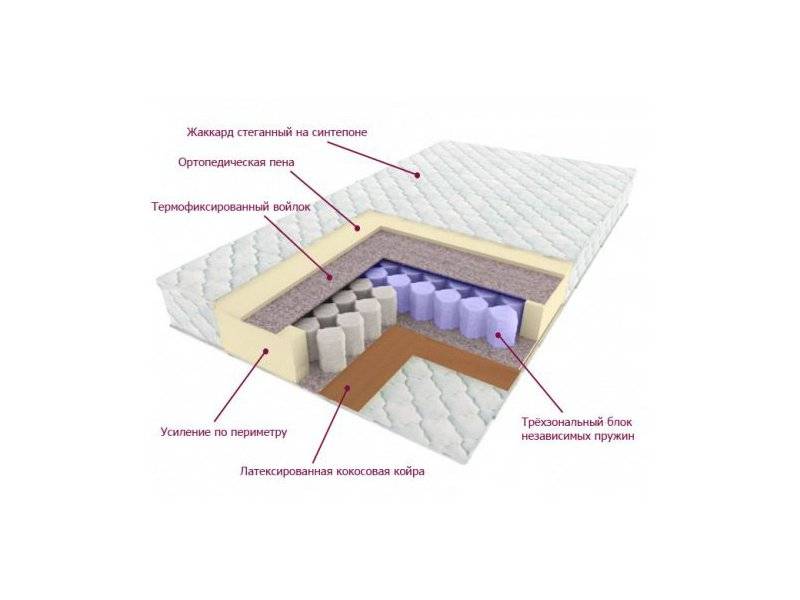 матрас трёхзональный лидер в Саратове