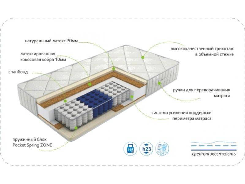 матрас dream luxery zone в Саратове