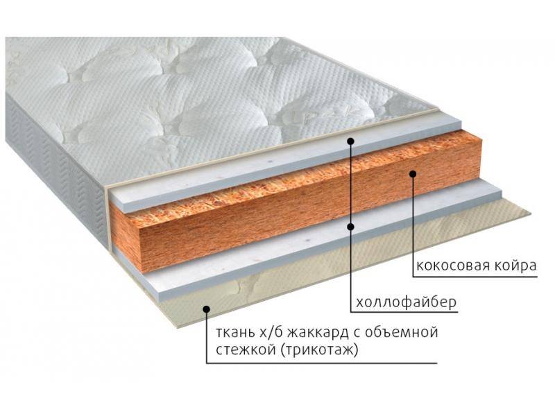 матрас вега струтто в Саратове