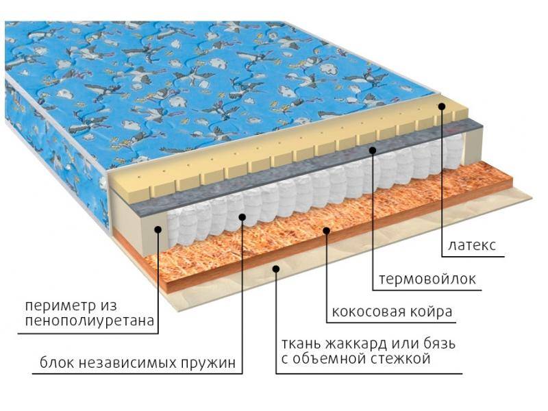 матрас фунтик (био-латекс) детский в Саратове