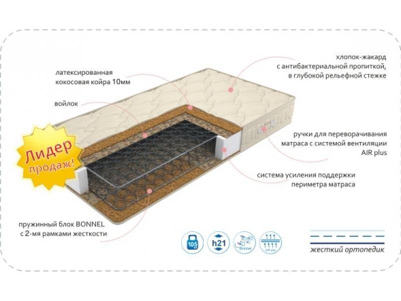 матрас comfort bio plus в Саратове