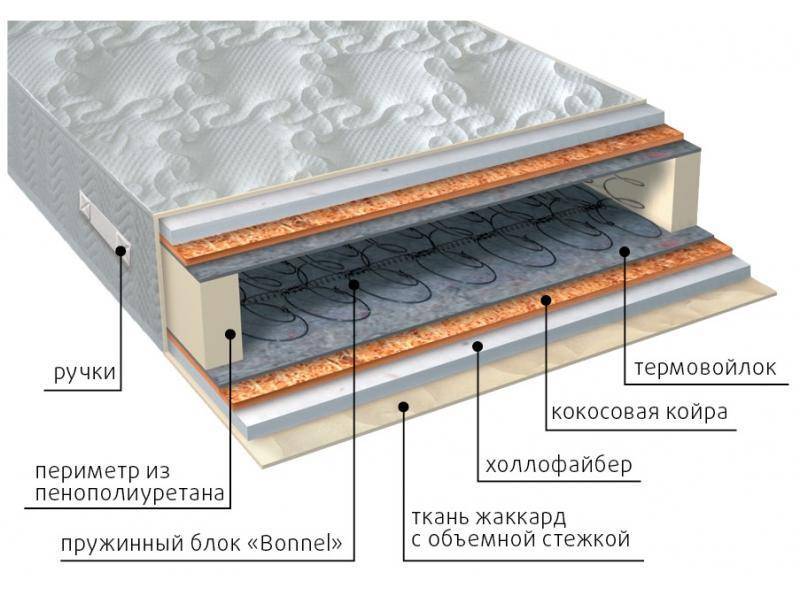 матрас элит струтто плюс в Саратове