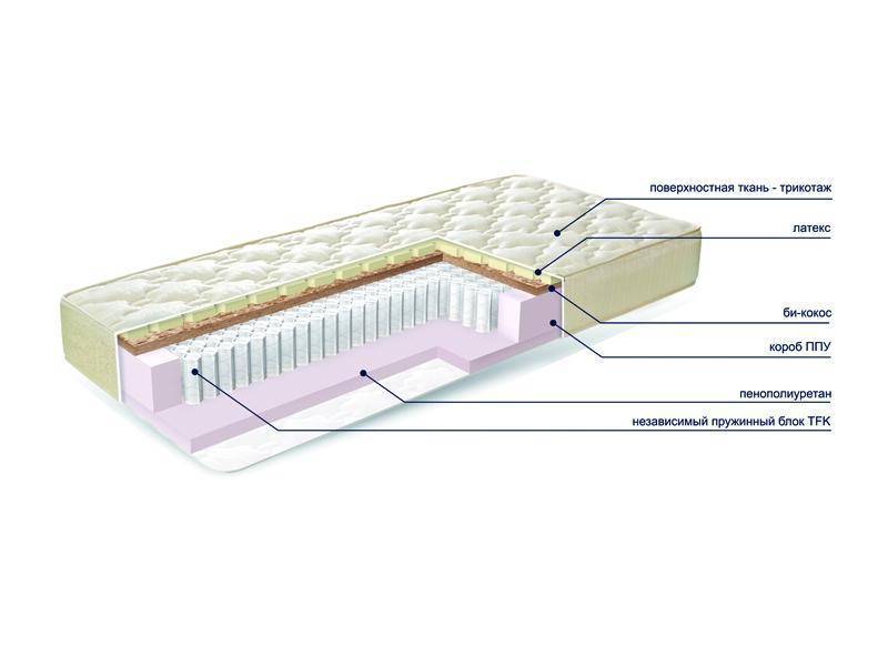 матраc mysterybio new в Саратове