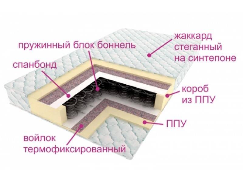 матрас ортопедический контраст в Саратове