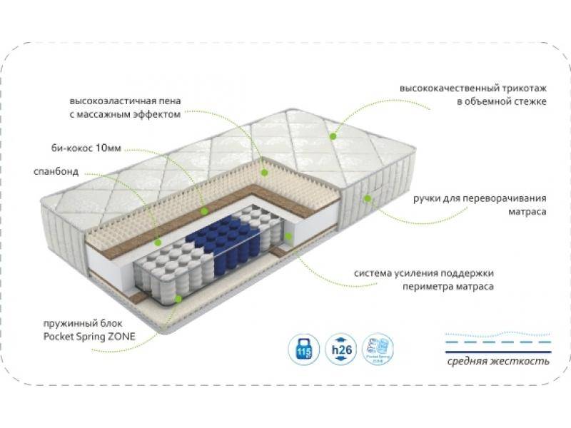 матрас dream soft zone в Саратове