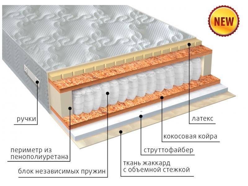 матрас комфорт combi плюс в Саратове