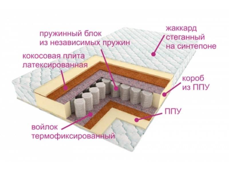 матрас комфорт баунти в Саратове