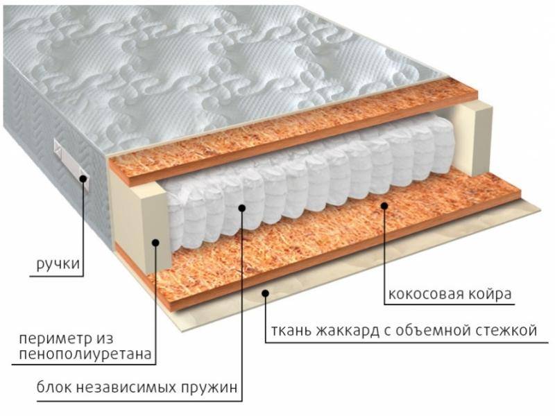 матрас мульти био в Саратове