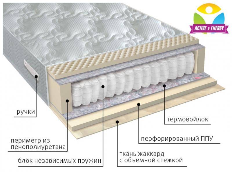 матрас с независимым блоком тонус в Саратове