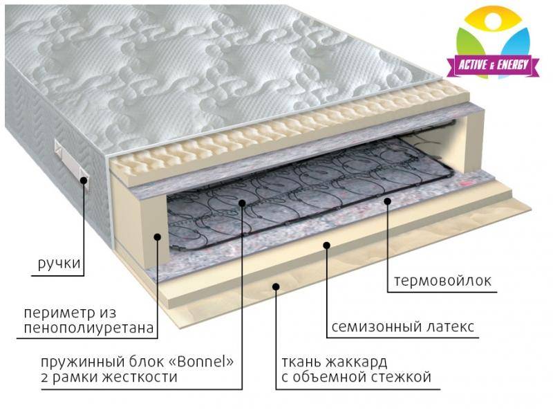 матрас интенсив пружинный в Саратове