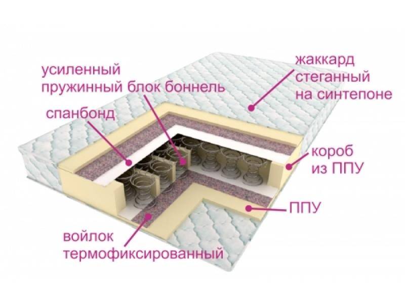 матрасы контраст оптима в Саратове