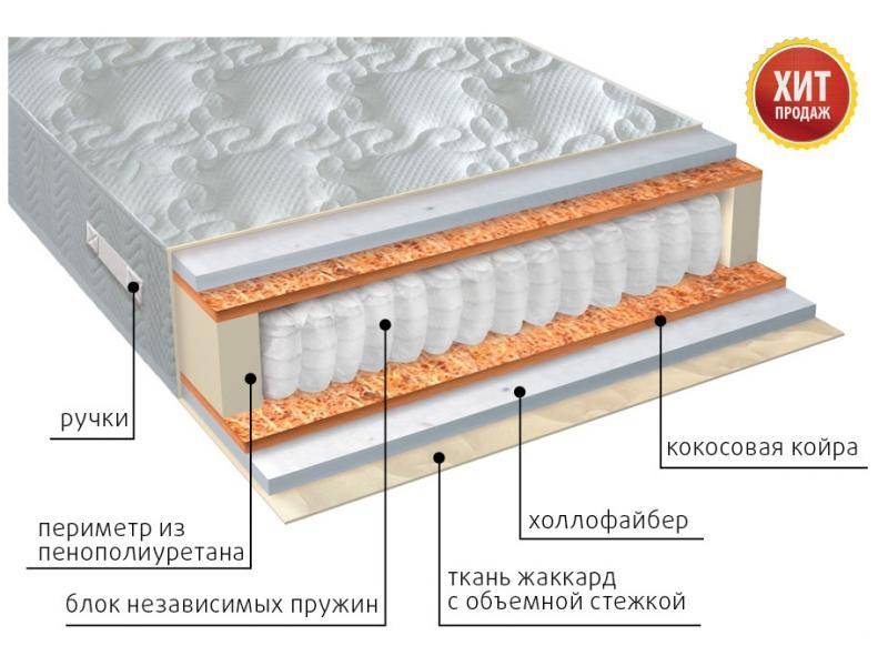 матрас мульти струтто плюс в Саратове