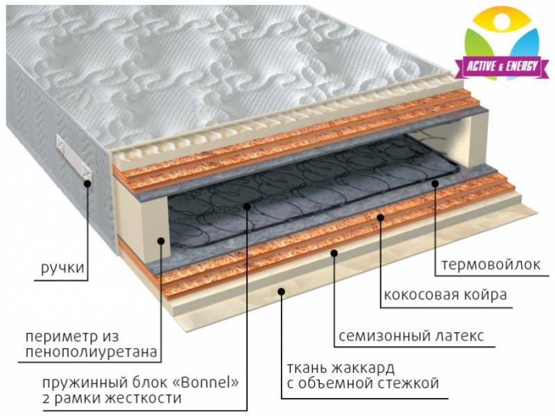 матрас интенсив микс в Саратове