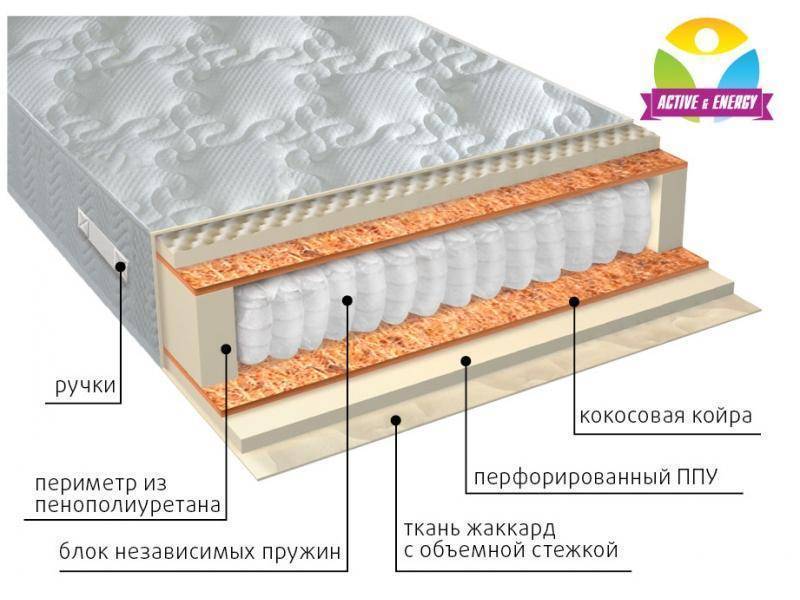 матрас с независимым пружинным блоком тонус плюс в Саратове