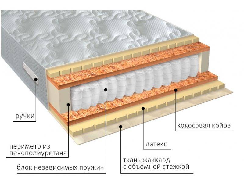 матрас мульти латекс плюс в Саратове