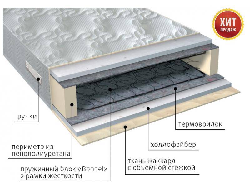 матрас элит струтто в Саратове