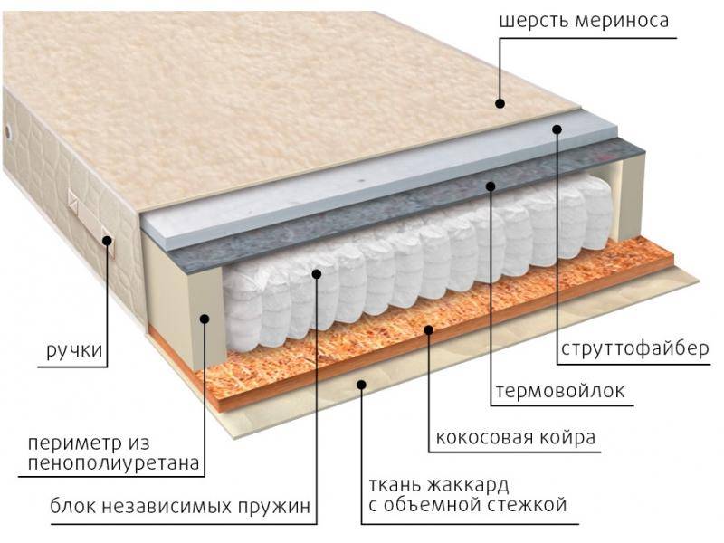 матрас мульти сезон струтто в Саратове