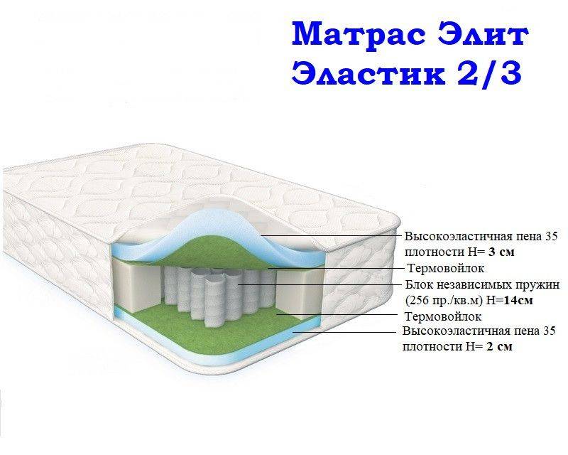 матрас морфей элит эластик 2/3 в Саратове