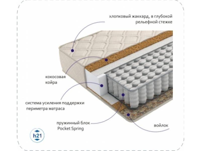 матрас compact cocos tfk в Саратове