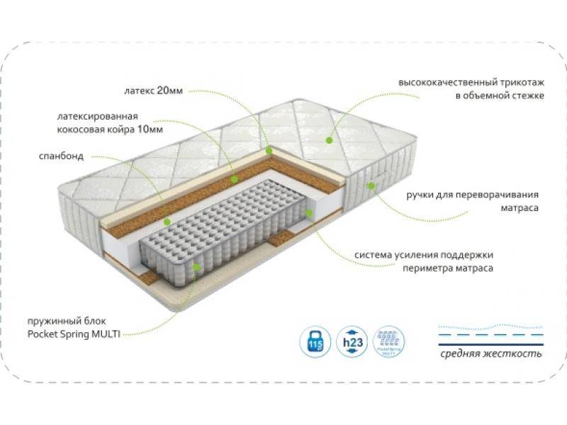 матрас dream luxury multi в Саратове