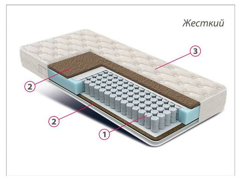 матрас жесткий люкс кокос в Саратове