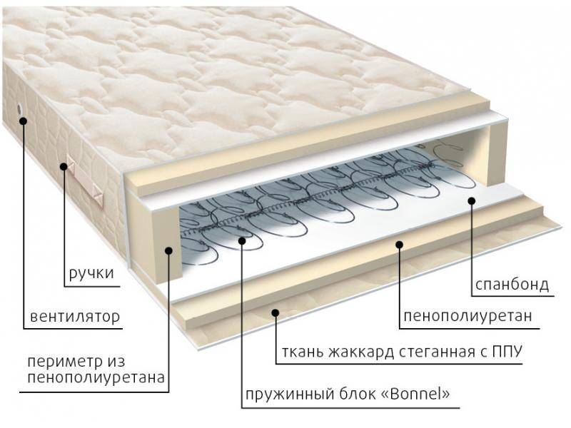 матрас жаккард классик в Саратове