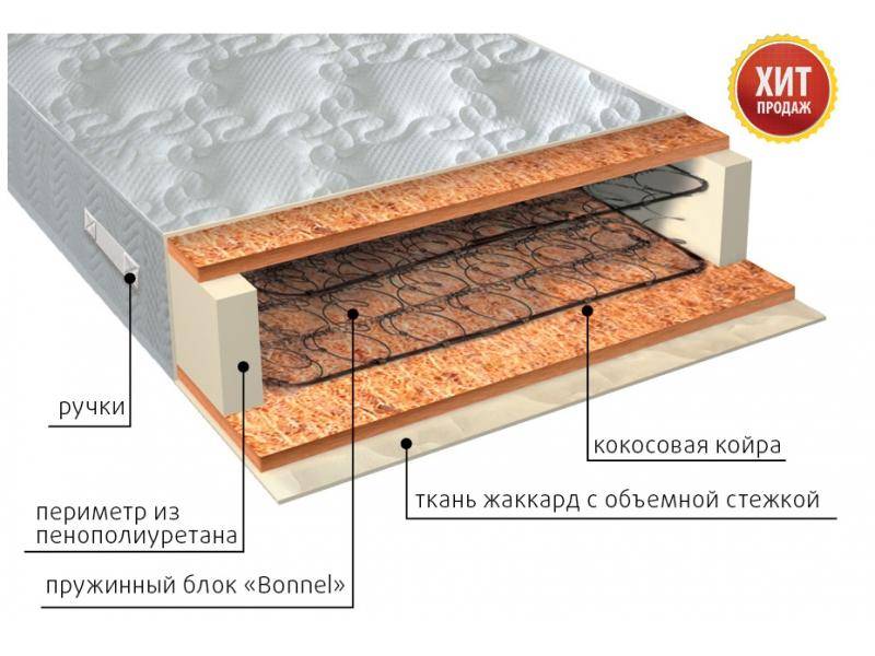 матрас жаккард био в Саратове