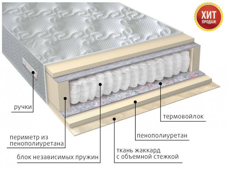 матрас с независимым блоком комфорт в Саратове