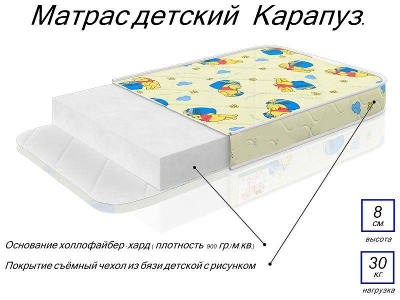 матрас детский карапуз в Саратове