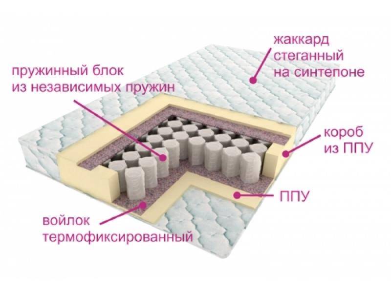 матрас комфорт лайт в Саратове