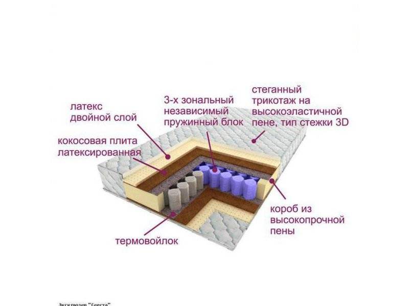 матрас трёхзональный эксклюзив-сиеста в Саратове